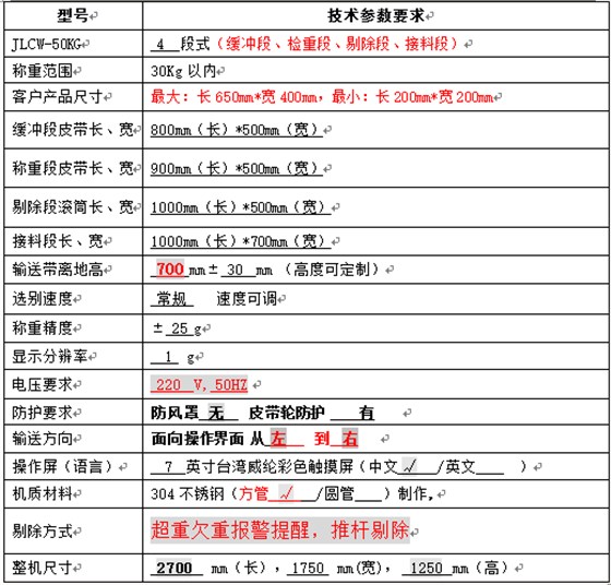 解決方案